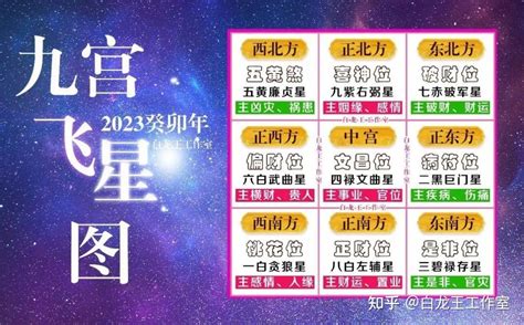 2023九宫飞星布局化解|2023年九宮飛星圖及風水方位吉兇與化解